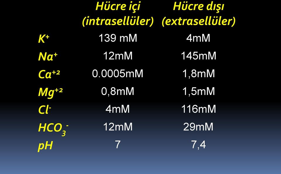 145mM Ca +2 0.