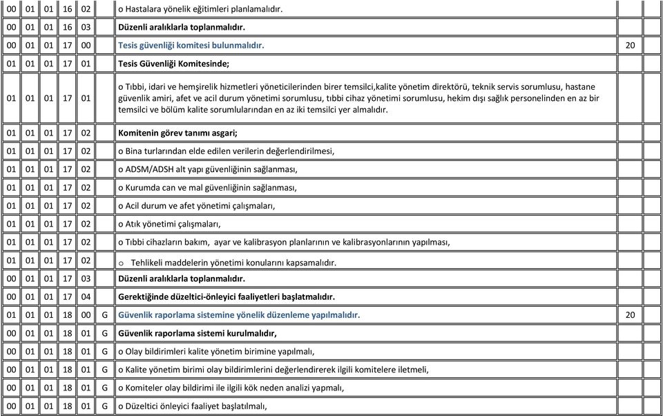 güvenlik amiri, afet ve acil durum yönetimi sorumlusu, tıbbi cihaz yönetimi sorumlusu, hekim dışı sağlık personelinden en az bir temsilci ve bölüm kalite sorumlularından en az iki temsilci yer