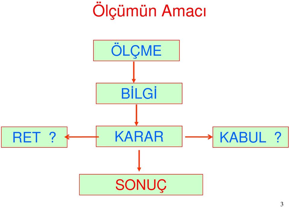 BİLGİ RET?