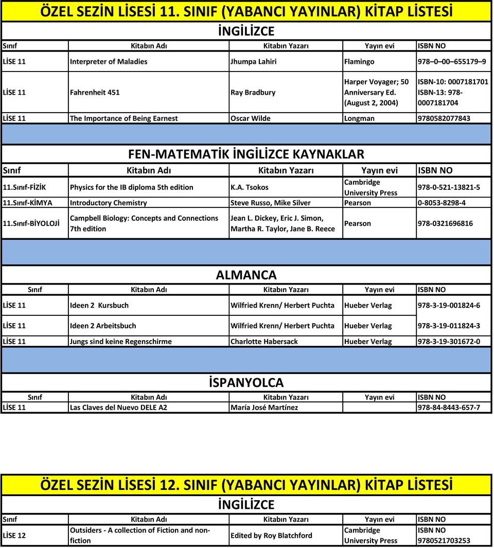 (August 2, 2004) ISBN-10: 0007181701 ISBN-13: 978-0007181704 LİSE 11 The Importance of Being Earnest Oscar Wilde Longman 9780582077843 11.Sınıf-FİZİK Physics for the IB diploma 5th edition K.A. Tsokos Cambridge University 978-0-521-13821-5 11.