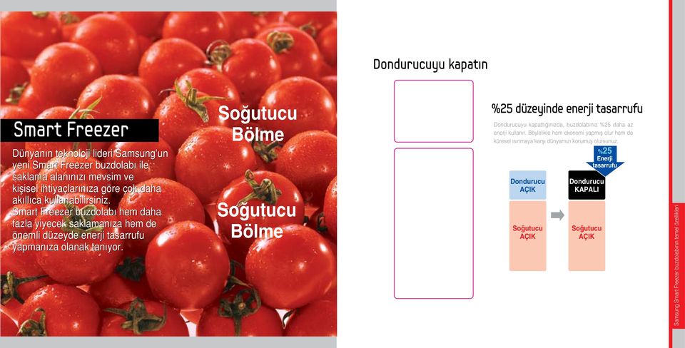 Bölme Bölme %25 düzeyinde enerji tasarrufu Dondurucuyu kapattığınızda, buzdolabınız %25 daha az enerji kullanır.