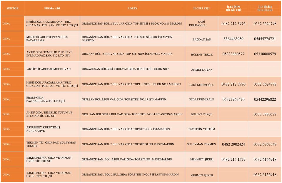 04 İSTASYON /MARDİN BAĞDAT ŞAN 5364463959 05455774721 AKTİF TEMİZLİK TÜTÜN VE İHT.MAD.PAZ.SAN. TİC.LTD. ŞTİ ORG.SAN.BÖL. 2.BULVAR TOP. SİT.