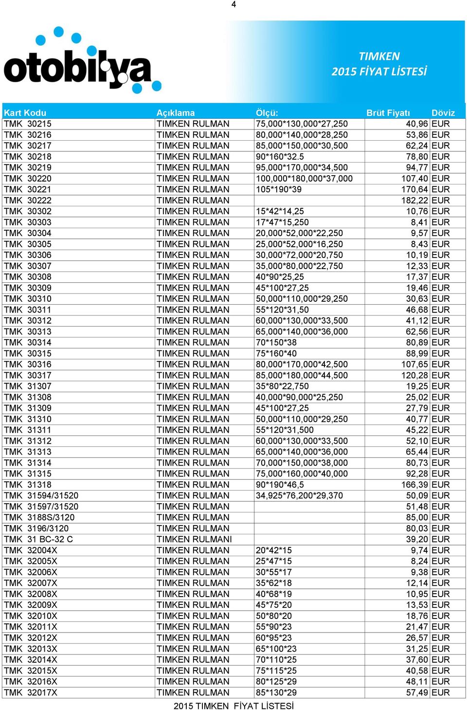15*42*14,25 10,76 EUR TMK 30303 RULMAN 17*47*15,250 8,41 EUR TMK 30304 RULMAN 20,000*52,000*22,250 9,57 EUR TMK 30305 RULMAN 25,000*52,000*16,250 8,43 EUR TMK 30306 RULMAN 30,000*72,000*20,750 10,19