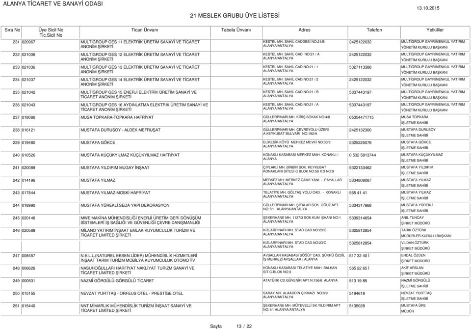 NO:21 / A 2425122032 MULTİGROUP GAYRİMENKUL YATIRIM ANONİM ŞİRKETİ 233 021036 MULTİGROUP GES 13 ELEKTRİK ÜRETİM SANAYİ VE TİCARET KESTEL MH. SAHİL CAD.