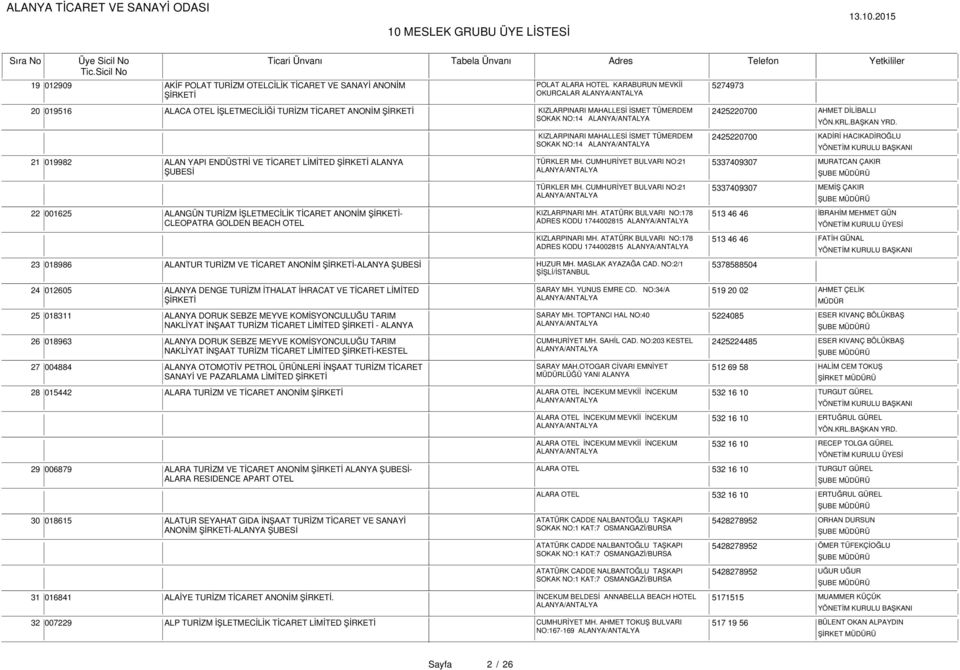 CUMHURİYET BULVARI NO:21 5337409307 MURATCAN ÇAKIR ŞUBESİ TÜRKLER MH. CUMHURİYET BULVARI NO:21 5337409307 MEMİŞ ÇAKIR 22 001625 ALANGÜN TURİZM İŞLETMECİLİK TİCARET ANONİM - KIZLARPINARI MH.