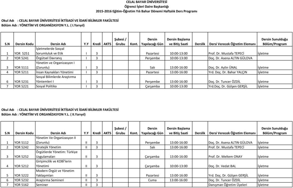 Doç. Dr. Bahar YALÇIN İşletme Sosyal Bilimlerde Araştırma 6 YOR 5231 Yöntemleri I I 3 Perşembe 13:00-16:00 Doç. Dr. Tuncer ÖZDİL İşletme 7 YOR 5221 Sosyal Politika I 3 Çarşamba 10:00-13:00 Yrd.Doç. Dr. Gülşen GERŞİL İşletme Bölüm Adı : YÖNETİM VE ORGANİZASYON Y.