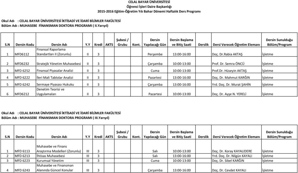 Dr. Mahmut KARĞIN İşletme 5 MFD 6242 Sermaye Piyasası Hukuku II 3 Çarşamba 13:00-16:00 Yrd. Doç. Dr. Murat ŞAHİN İşletme Denetim Teorisi ve 6 MFD6212 Uygulamaları II 3 Pazartesi 10:00-13:00 Doç. Dr. Ayşe N.