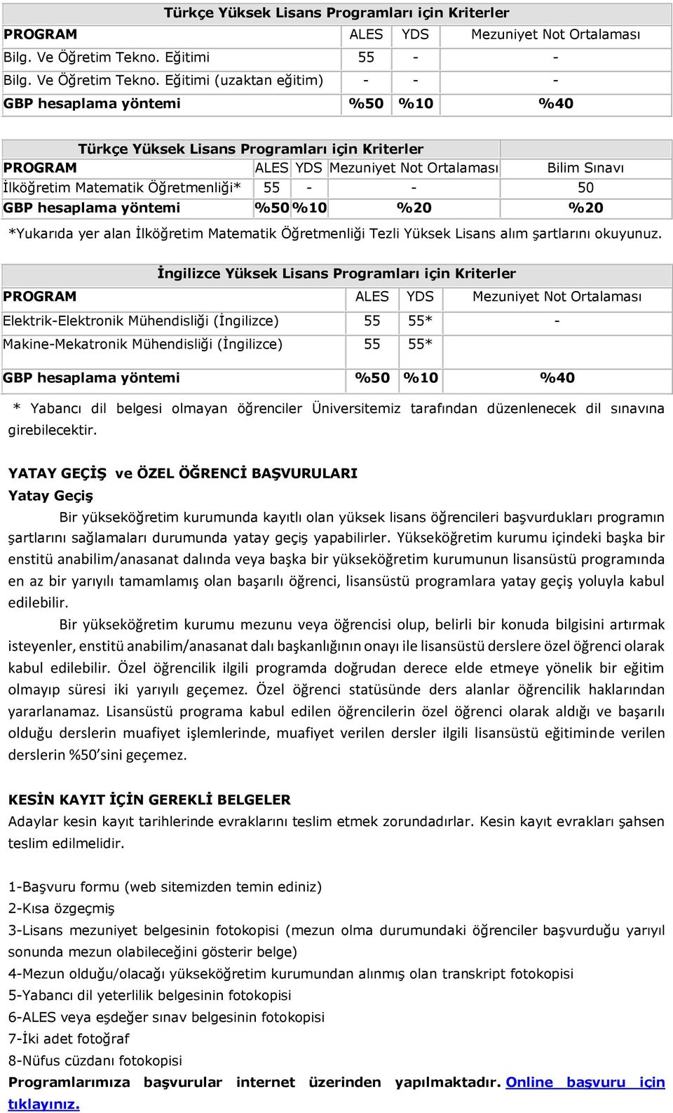 Eğitimi (uzaktan eğitim) - - - GBP hesaplama yöntemi %10 %40 Türkçe Yüksek Lisans Programları için Kriterler PROGRAM ALES YDS Mezuniyet Not Ortalaması Bilim Sınavı İlköğretim Matematik Öğretmenliği*