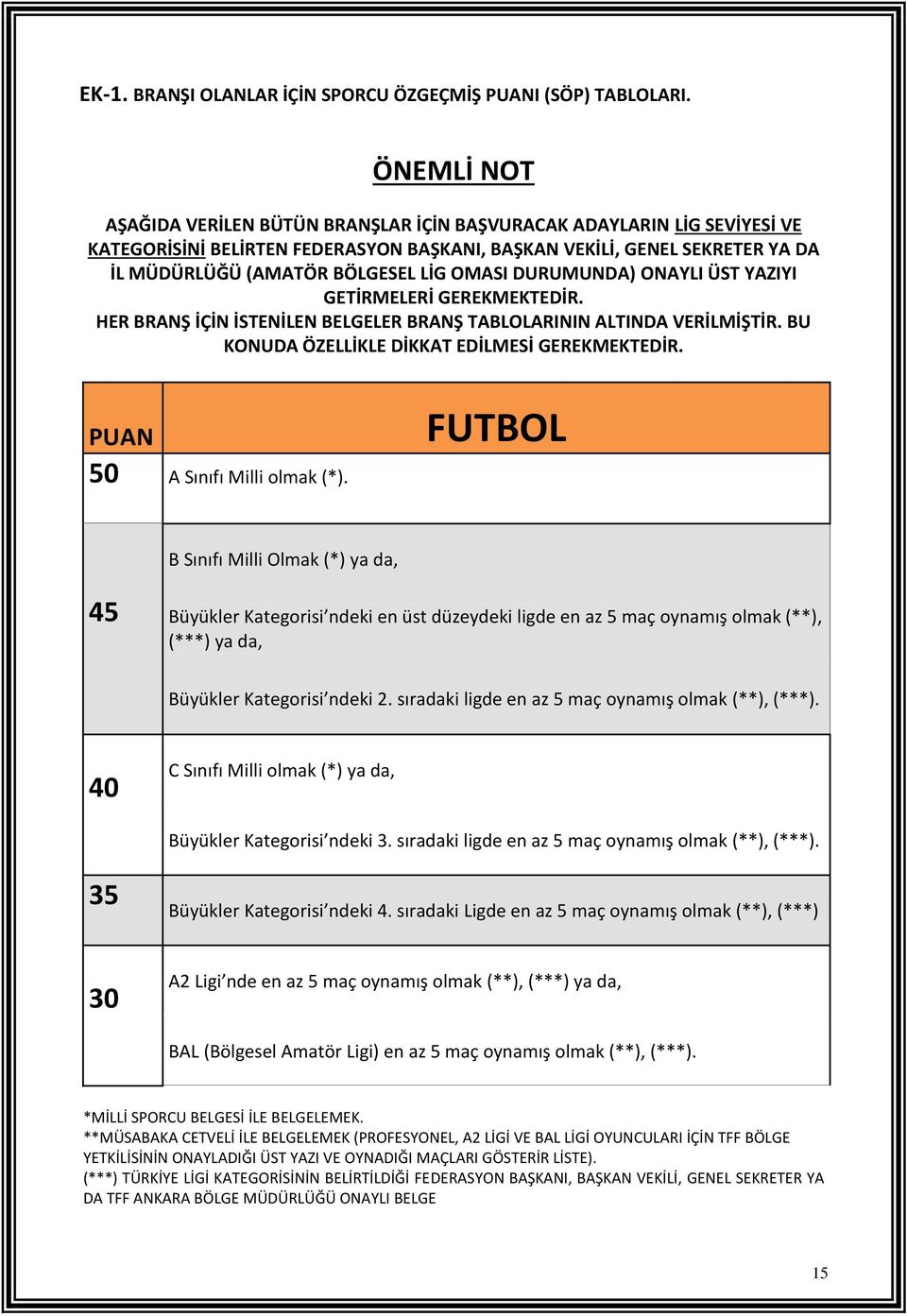 OMASI DURUMUNDA) ONAYLI ÜST YAZIYI GETİRMELERİ GEREKMEKTEDİR. HER BRANŞ İÇİN İSTENİLEN BELGELER BRANŞ TABLOLARININ ALTINDA VERİLMİŞTİR. BU KONUDA ÖZELLİKLE DİKKAT EDİLMESİ GEREKMEKTEDİR.