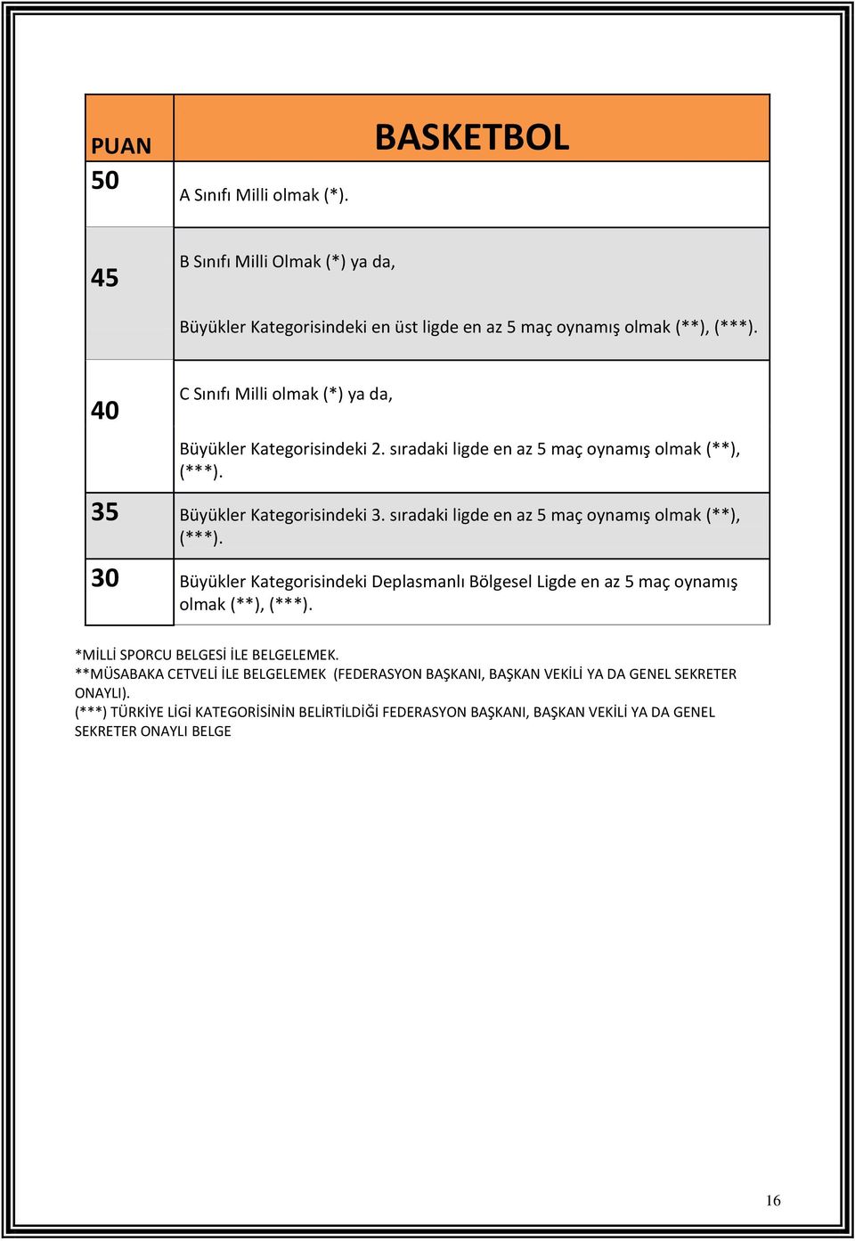 sıradaki ligde en az 5 maç oynamış olmak (**), (***). 30 Büyükler Kategorisindeki Deplasmanlı Bölgesel Ligde en az 5 maç oynamış olmak (**), (***).