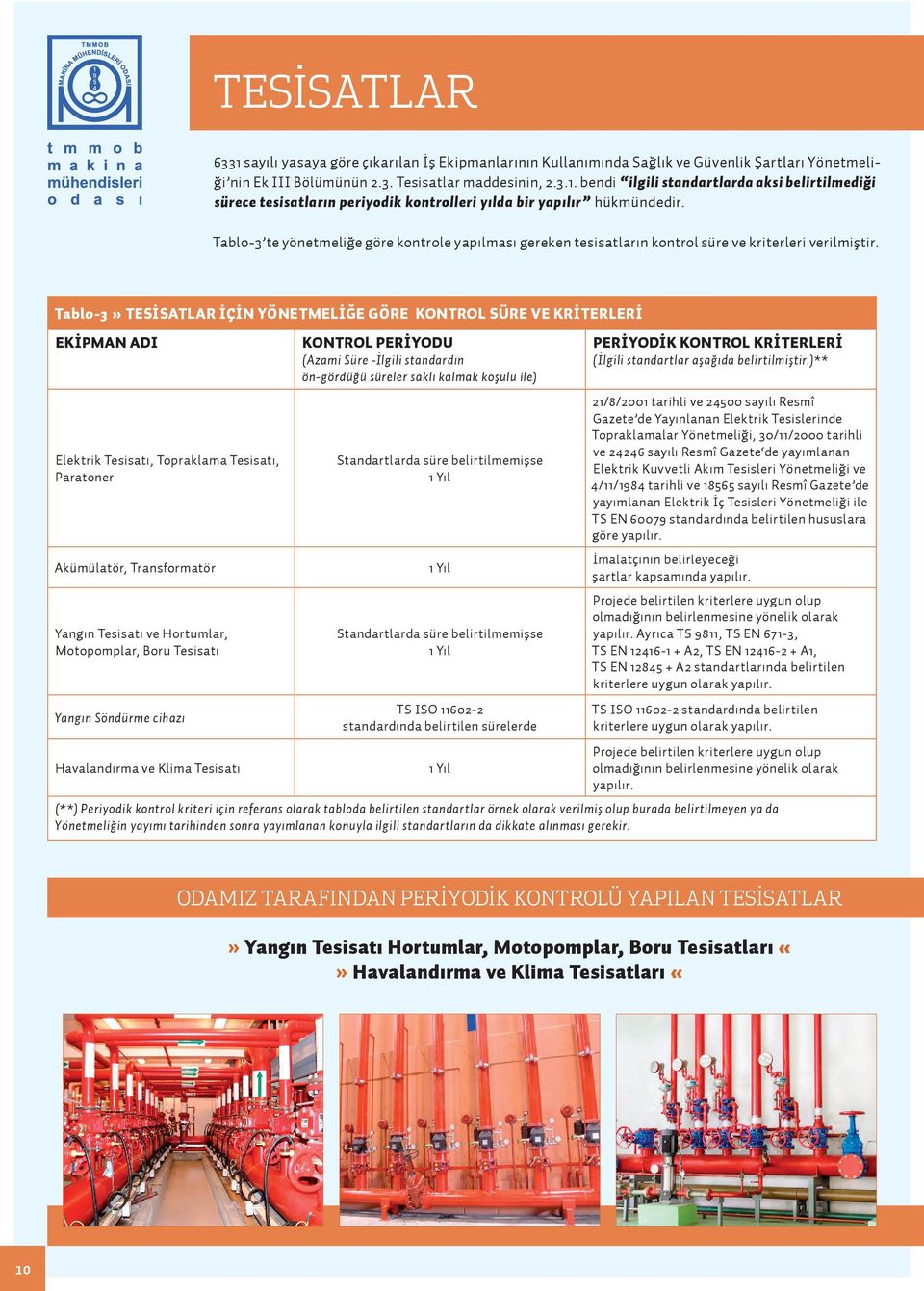 Tablo-3» TESİSATLAR İÇİN YÖNETMELİĞE GÖRE KONTROL SÜRE VE KRİTERLERİ EKİPMAN ADI Elektrik Tesisatı, Topraklama Tesisatı, Paratoner Akümülatör, Transformatör Yangın Tesisatı ve Hortumlar, Motopomplar,