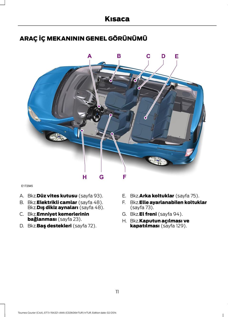 E. Bkz.Arka koltuklar (sayfa 75). F. Bkz.Elle ayarlanabilen koltuklar (sayfa 73). G. Bkz.El freni (sayfa 94).
