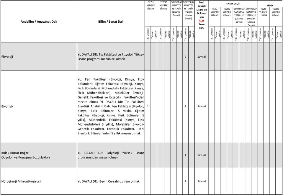 DAYALI DR: Tıp Fakültesi Biyofizik Anabilim Dalı, Fen Fakültesi (Biyoloji, Kimya, Fizik Bölümleri 5 yıllık), Eğitim Fakültesi (Biyoloji, Kimya, Fizik Bölümleri 5 yıllık), Mühendislik Fakültesi