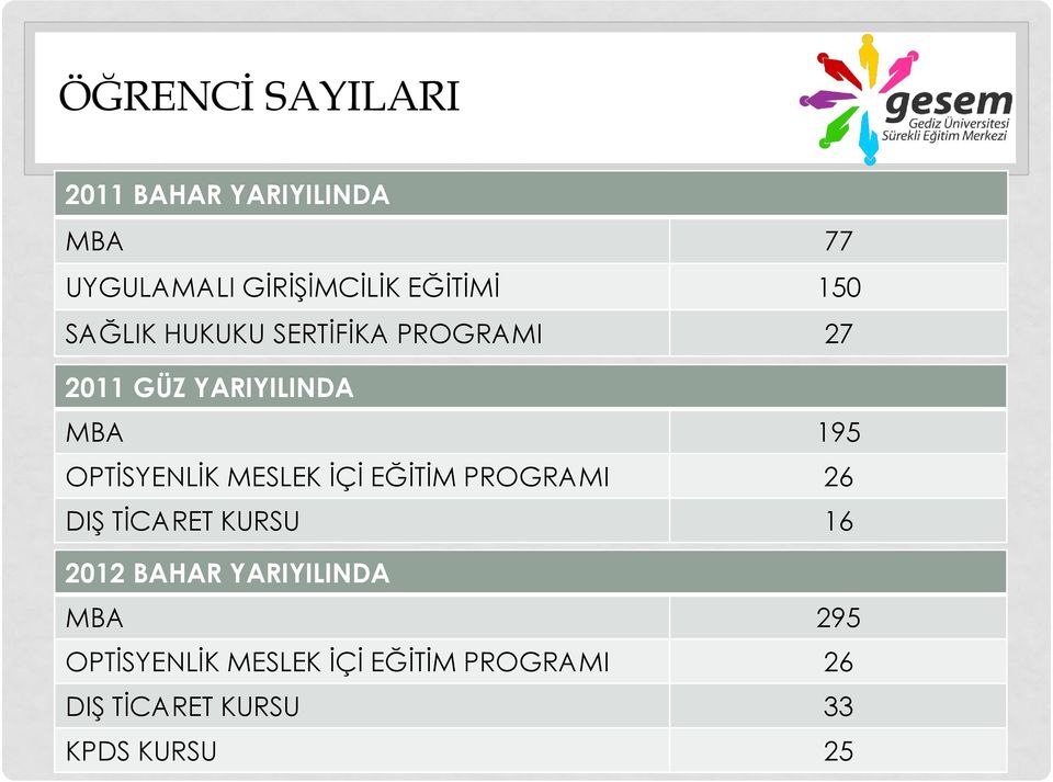 OPTİSYENLİK MESLEK İÇİ EĞİTİM PROGRAMI 26 DIŞ TİCARET KURSU 16 2012 BAHAR