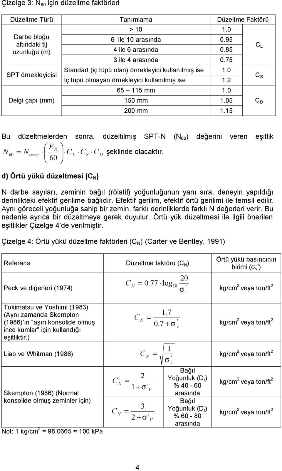 15 C L C S C D Bu düzeltmelerden sonra, düzeltilmiş SPT-N (N 60 ) değerini eren eşitlik ER N 60 = N arazi CL CS CD şeklinde olacaktır.