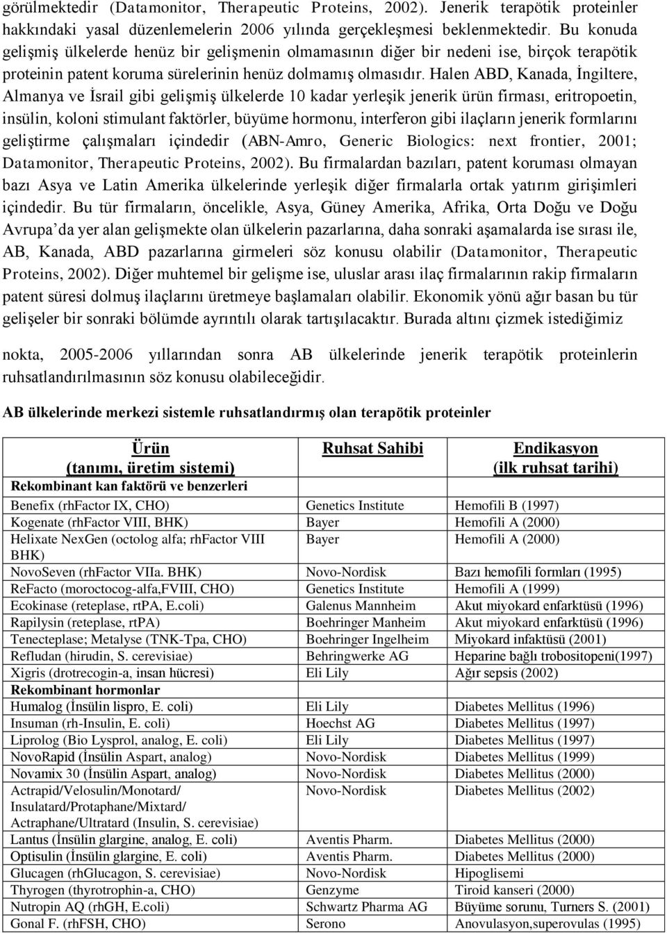 Halen ABD, Kanada, İngiltere, Almanya ve İsrail gibi gelişmiş ülkelerde 10 kadar yerleşik jenerik ürün firması, eritropoetin, insülin, koloni stimulant faktörler, büyüme hormonu, interferon gibi