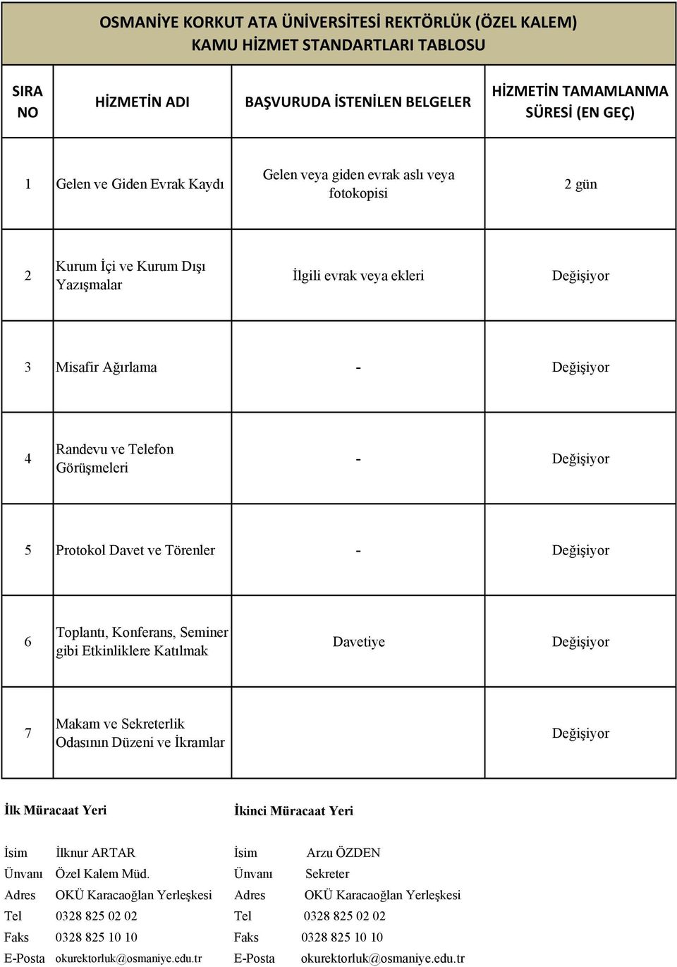 Değişiyor 5 Protokol Davet ve Törenler - Değişiyor 6 Toplantı, Konferans, Seminer gibi Etkinliklere Katılmak Davetiye Değişiyor 7 Makam ve Sekreterlik Odasının Düzeni ve İkramlar Değişiyor İlk