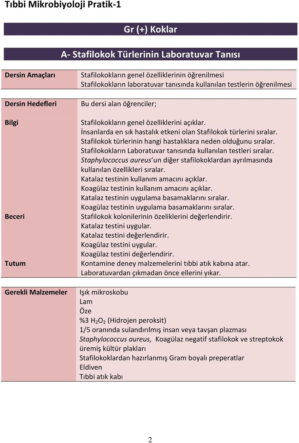 İnsanlarda en sık hastalık etkeni olan Stafilokok türlerini sıralar. Stafilokok türlerinin hangi hastalıklara neden olduğunu sıralar. Stafilokokların Laboratuvar tanısında kullanılan testleri sıralar.