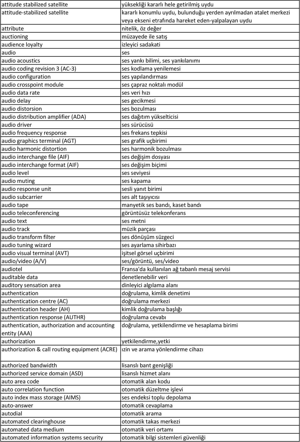 ses kodlama yenilemesi audio configuration ses yapılandırması audio crosspoint module ses çapraz noktalı modül audio data rate ses veri hızı audio delay ses gecikmesi audio distorsion ses bozulması