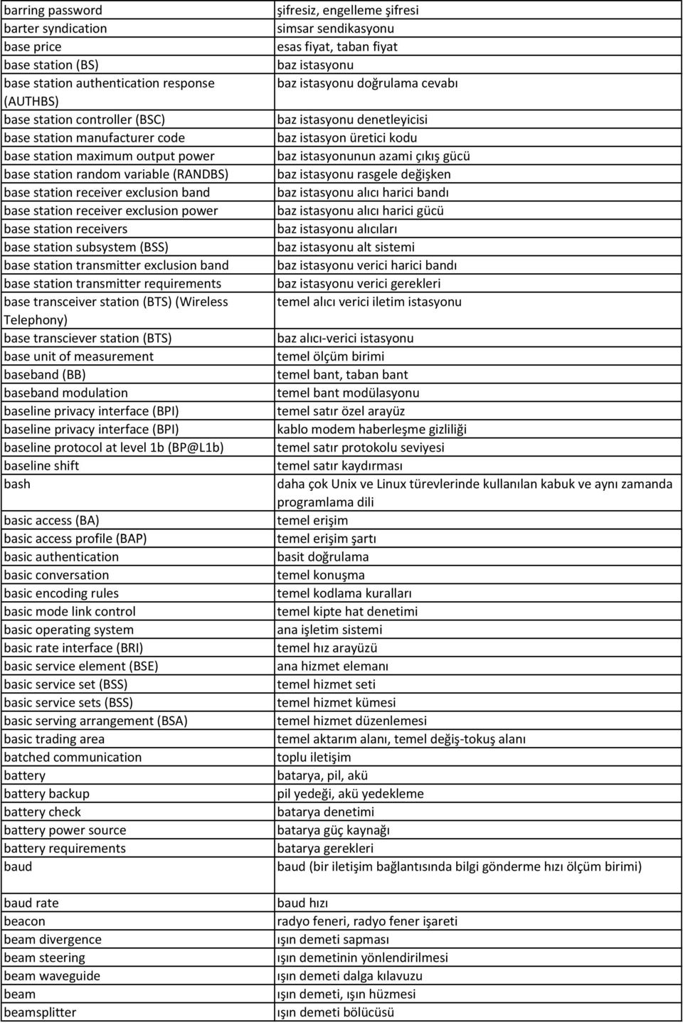 exclusion band base station transmitter requirements base transceiver station (BTS) (Wireless Telephony) base transciever station (BTS) base unit of measurement baseband (BB) baseband modulation