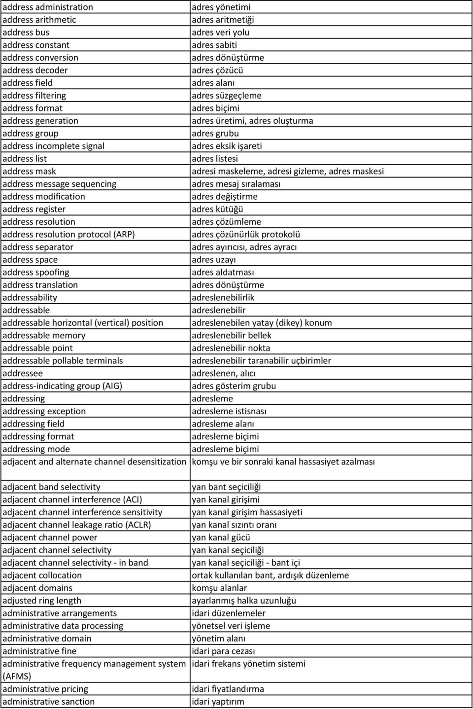 eksik işareti address list adres listesi address mask adresi maskeleme, adresi gizleme, adres maskesi address message sequencing adres mesaj sıralaması address modification adres değiştirme address