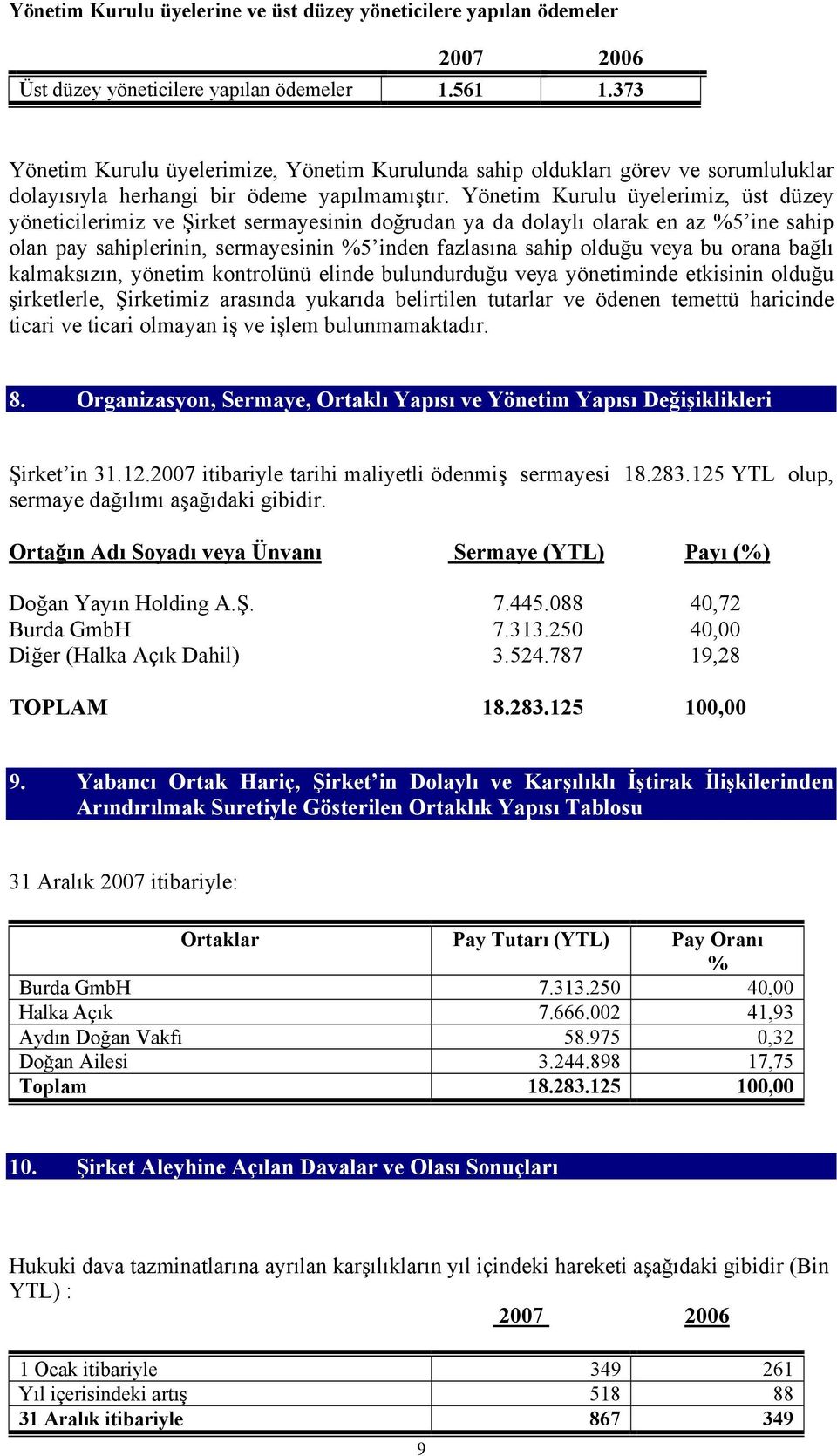 Yönetim Kurulu üyelerimiz, üst düzey yöneticilerimiz ve Şirket sermayesinin doğrudan ya da dolaylı olarak en az %5 ine sahip olan pay sahiplerinin, sermayesinin %5 inden fazlasına sahip olduğu veya