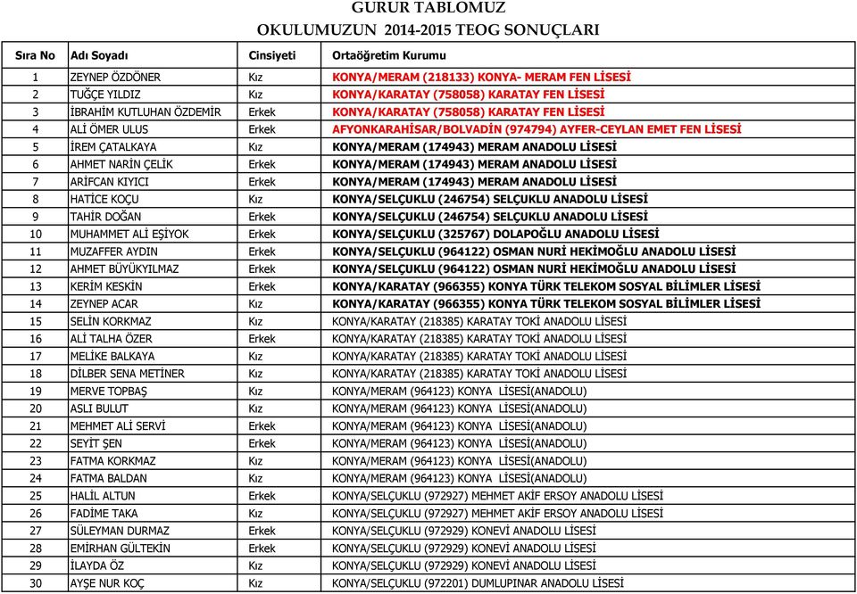ÇATALKAYA Kız KONYA/MERAM (174943) MERAM ANADOLU LİSESİ 6 AHMET NARİN ÇELİK Erkek KONYA/MERAM (174943) MERAM ANADOLU LİSESİ 7 ARİFCAN KIYICI Erkek KONYA/MERAM (174943) MERAM ANADOLU LİSESİ 8 HATİCE