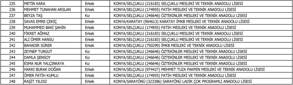 KONYA/SELÇUKLU (174955) FATİH MESLEKİ VE TEKNİK ANADOLU LİSESİ 240 FİKRET AĞMAZ Erkek KONYA/SELÇUKLU (216183) SELÇUKLU MESLEKİ VE TEKNİK ANADOLU LİSESİ 241 ALİ ÖMER HANSU Erkek KONYA/SELÇUKLU