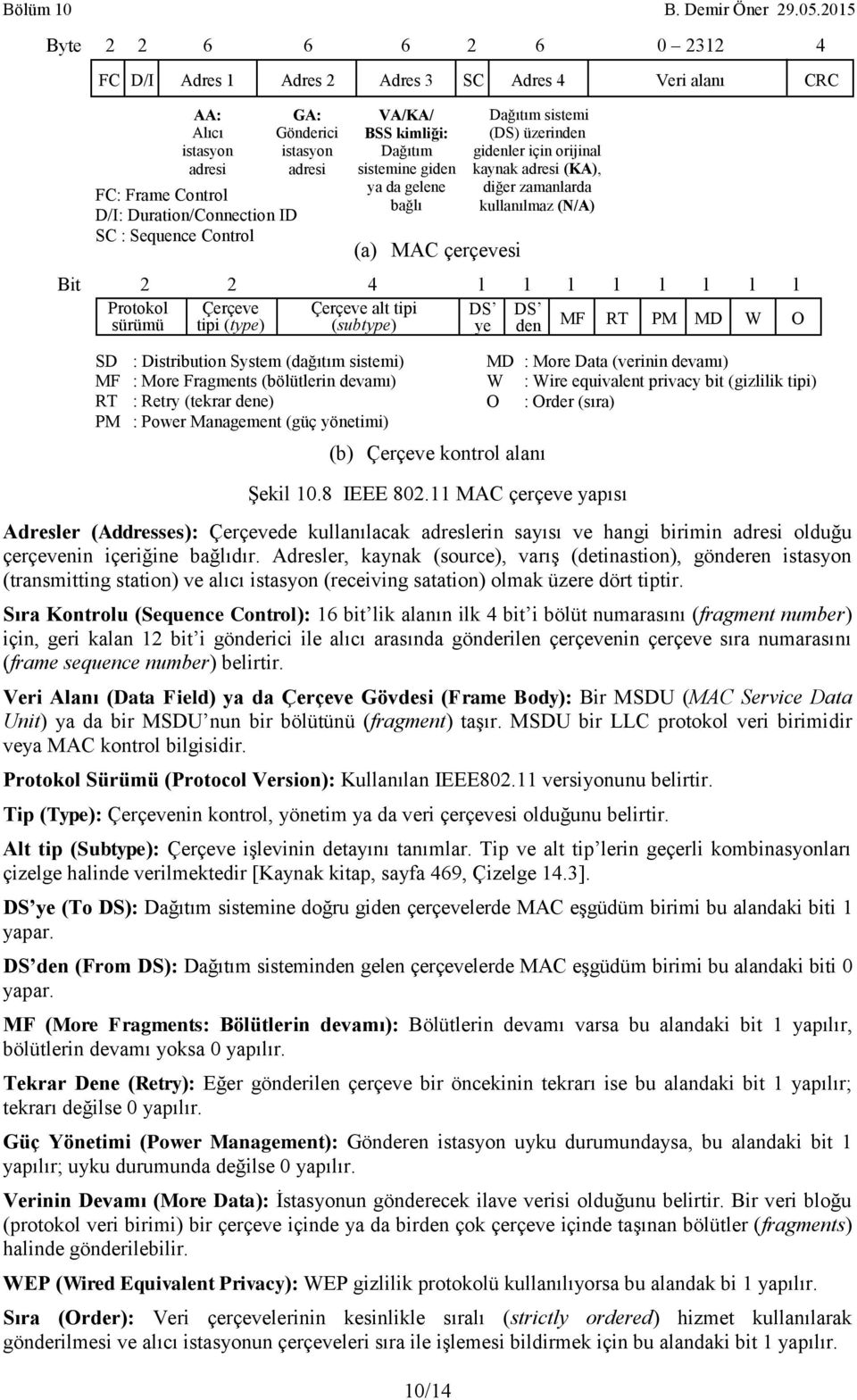 içeriğine bağlıdır. Adresler, kaynak (source), varış (detinastion), gönderen istasyon (transmitting station) ve alıcı istasyon (receiving satation) olmak üzere dört tiptir.