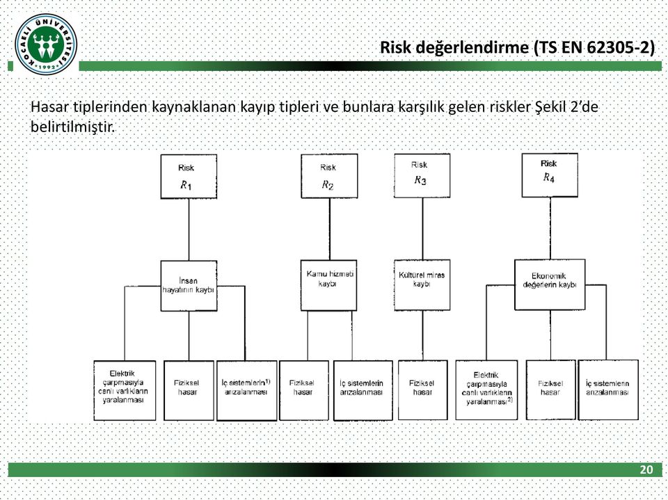 tipleri ve bunlara karşılık gelen