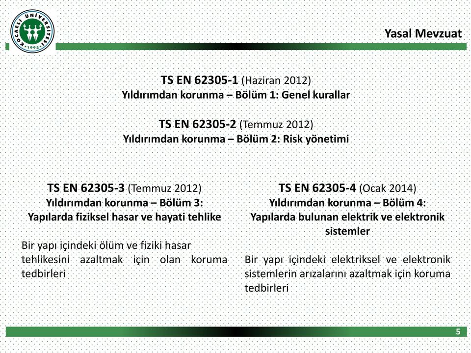 içindeki ölüm ve fiziki hasar tehlikesini azaltmak için olan koruma tedbirleri TS EN 62305-4 (Ocak 2014) Yıldırımdan korunma Bölüm 4: