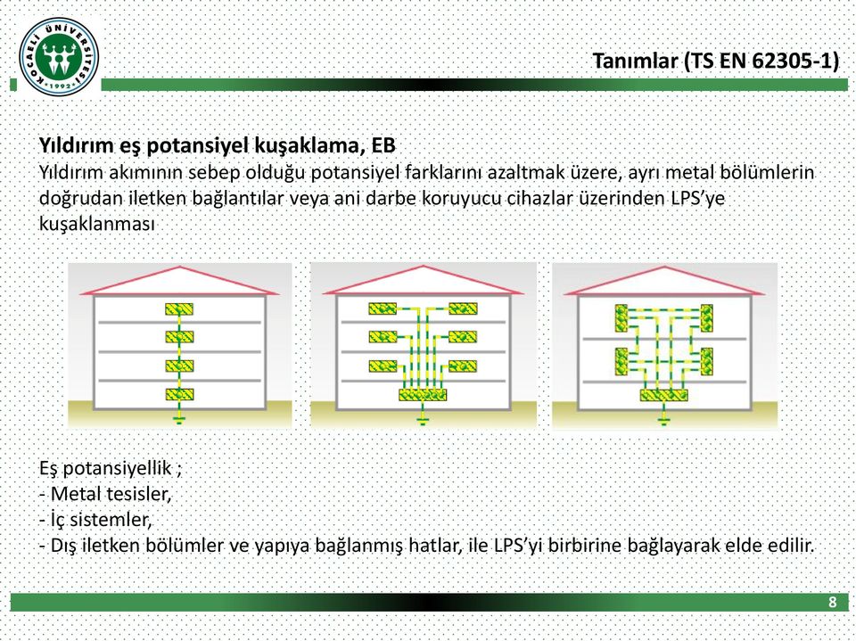 darbe koruyucu cihazlar üzerinden LPS ye kuşaklanması Eş potansiyellik ; - Metal tesisler, - İç