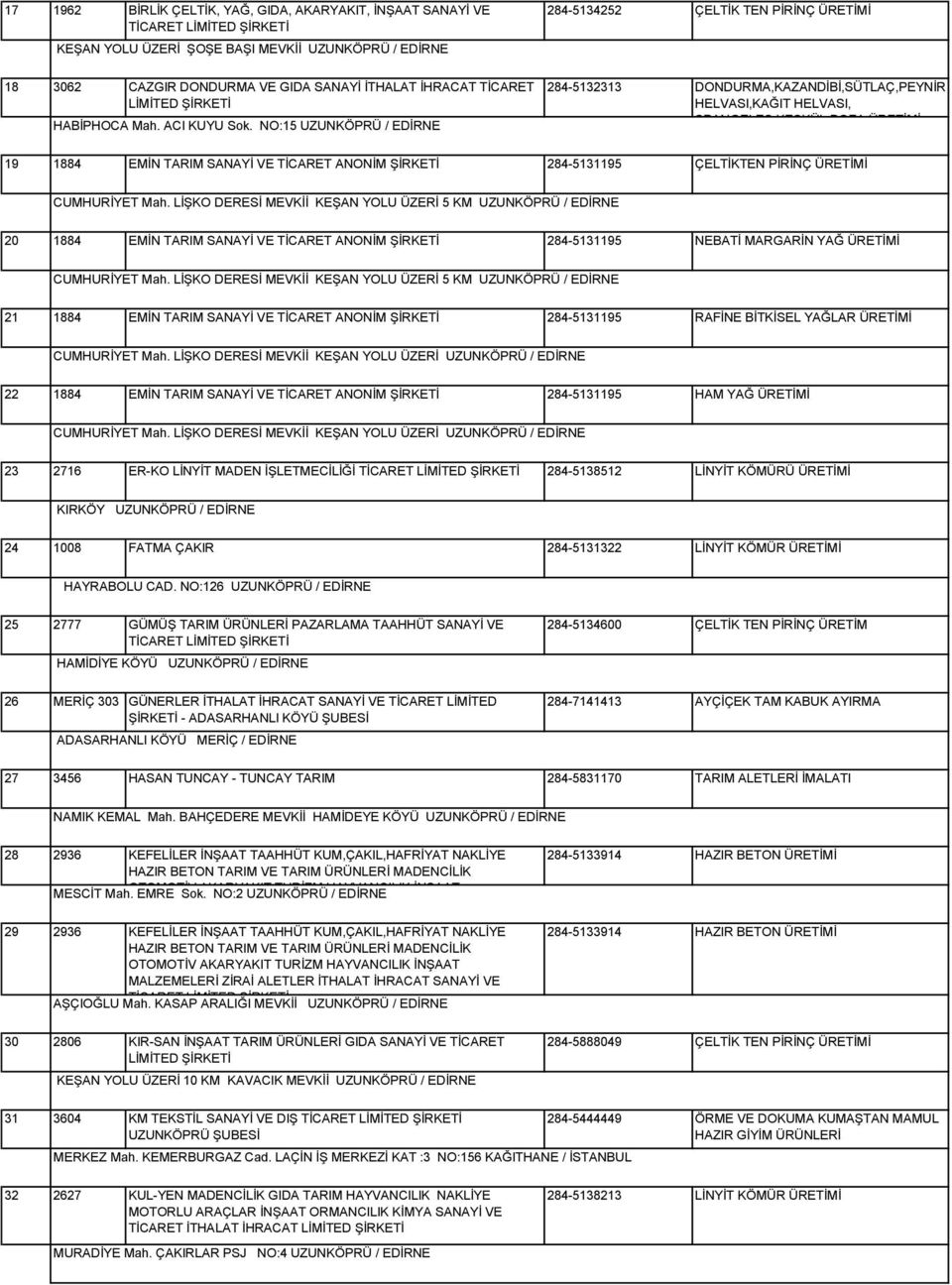 NO:15 UZUNKÖPRÜ / EDİRNE DONDURMA,KAZANDİBİ,SÜTLAÇ,PEYNİR HELVASI,KAĞIT HELVASI, SPANGELES,KEŞKÜL,BOZA ÜRETİMİ 19 1884 EMİN TARIM SANAYİ VE TİCARET ANONİM 284-5131195 CUMHURİYET Mah.