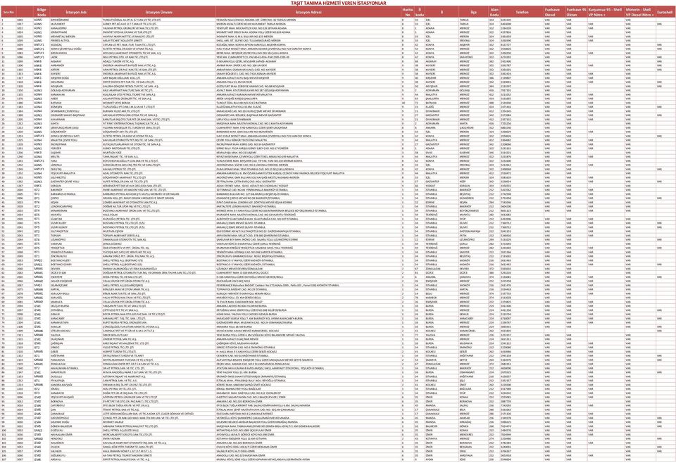 ÜZERİ NO: 36 TARSUS-MERSİN 8 33 İÇEL TARSUS 324 6222445 VAR VAR VAR 2 1017 ADN5 HUZURKENT GÜNEY PET.KÖ.A.VE O.T.T.SAN.VE TİC.LTD.ŞTİ.