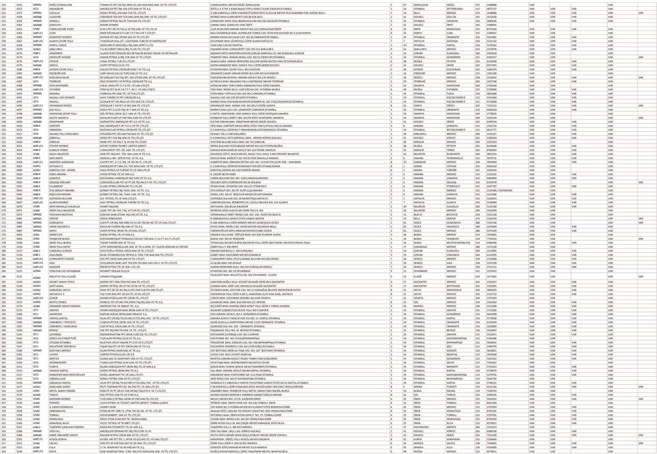 KISIM BAŞAK TOPLU KONUT ALANI ESENLER-İSTANBUL 1 34 İSTANBUL ZEYTİNBURNU 212 4875737 VAR VAR VAR VAR 221 4257 MRM1 KUZULUK ERDAY PETROL LPG NAK.TUR.TİC.LTD.ŞTİ.