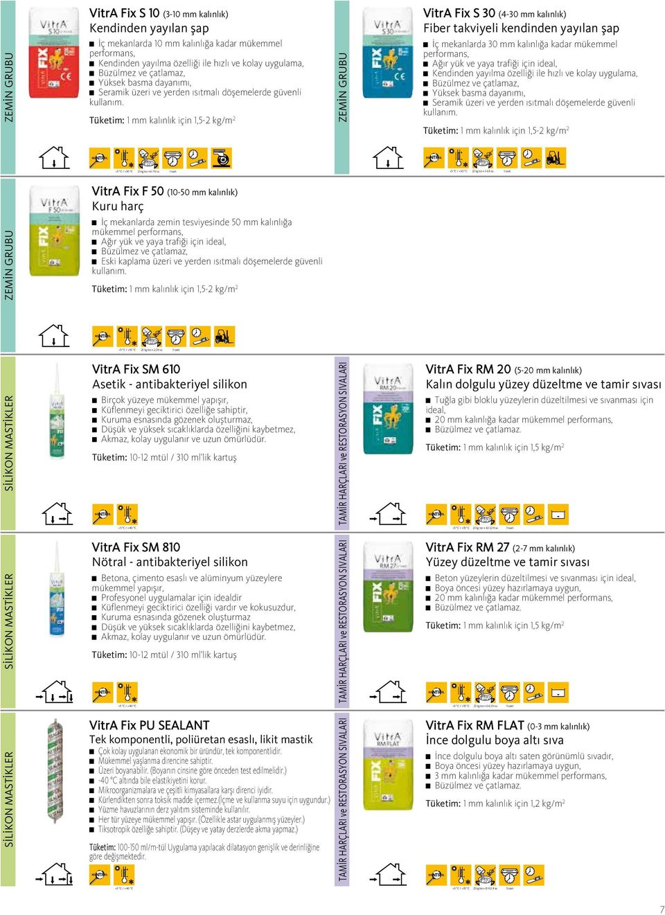 Tüketim: 1 mm kal nl k için 1,5-2 kg/m 2 ZEMİN GRUBU VitrA Fix S 30 (4-30 mm kalınlık) Fiber takviyeli kendinden yayılan şap İç mekanlarda 30 mm kalınlığa kadar mükemmel Ağır yük ve yaya trafiği için