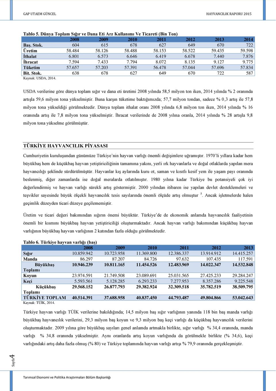 638 678 627 649 670 722 587 Kaynak: USDA, 2014.