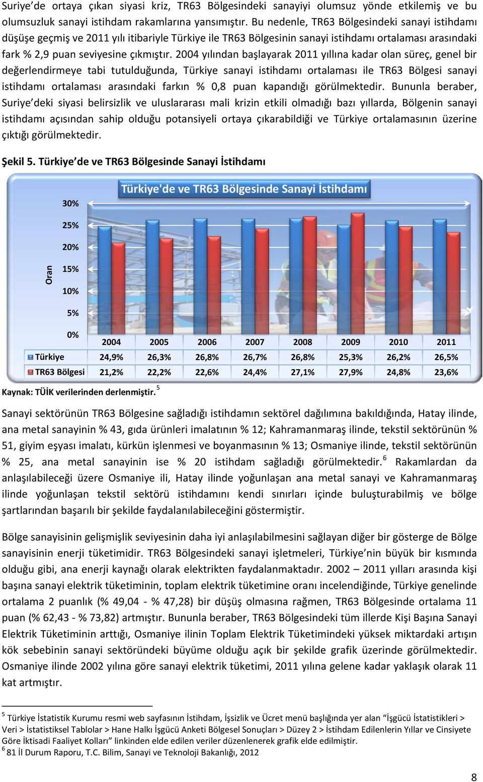 2004 yılından başlayarak 2011 yıllına kadar olan süreç, genel bir değerlendirmeye tabi tutulduğunda, Türkiye sanayi istihdamı ortalaması ile TR63 Bölgesi sanayi istihdamı ortalaması arasındaki farkın