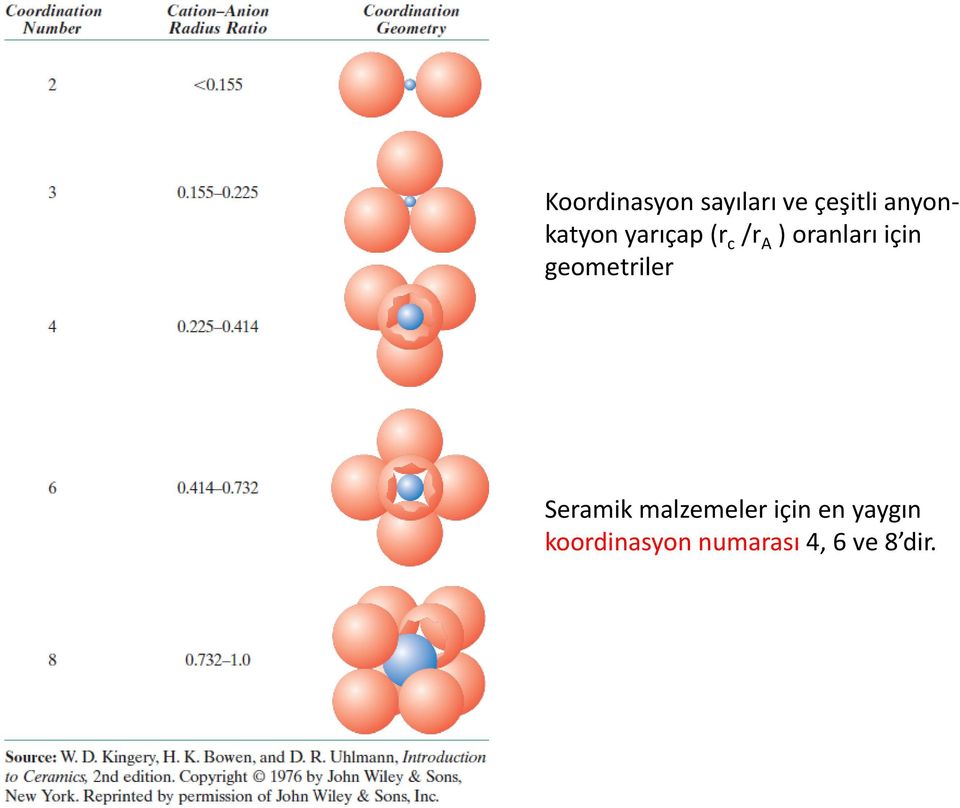 için geometriler Seramik malzemeler için