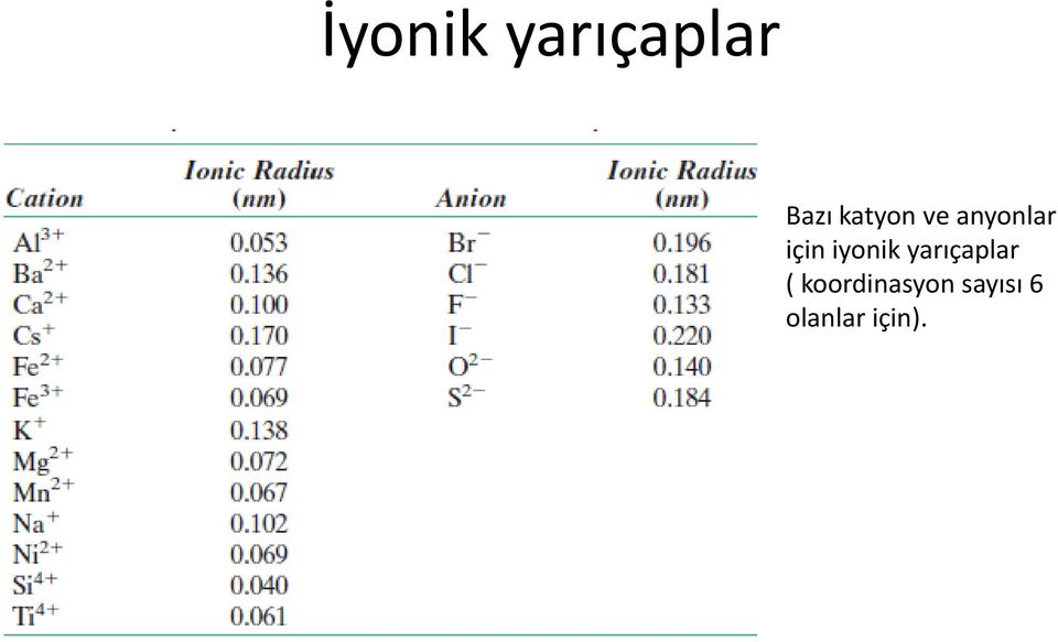 iyonik yarıçaplar (