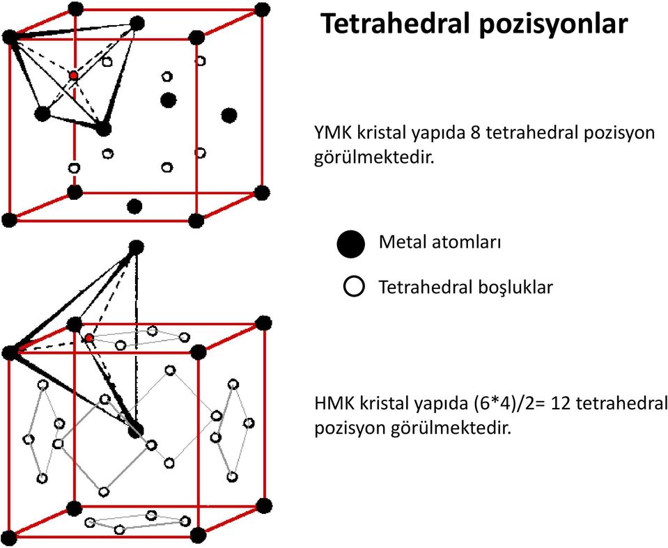 Metal atomları Tetrahedral boşluklar HMK