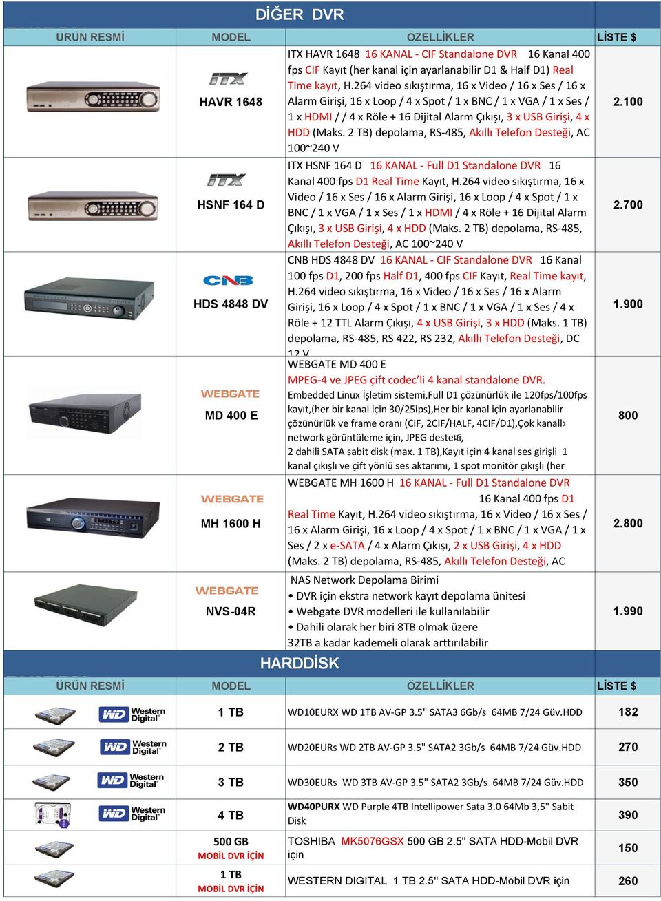 2 TB) depolama, RS-485, Akıllı Telefon Desteği, AC 100~240 V 2.