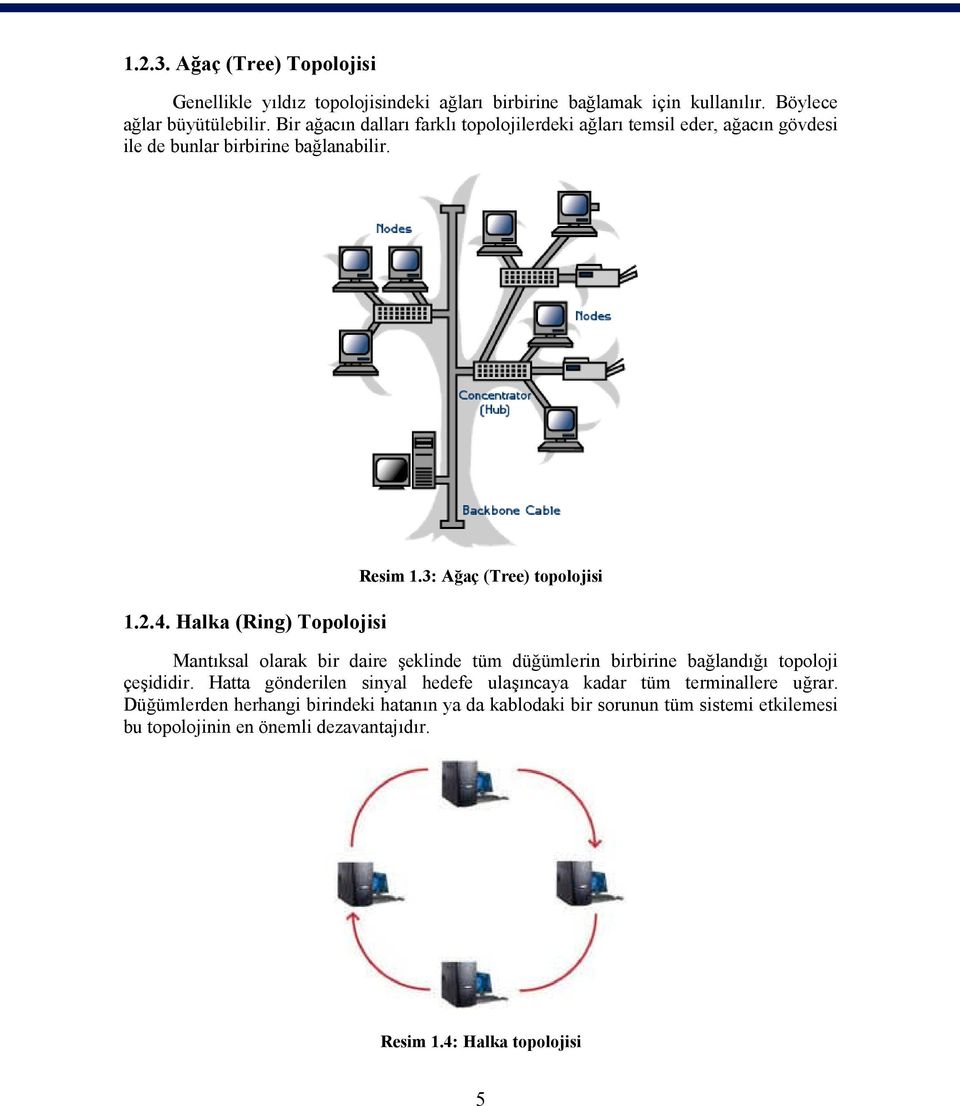 3: Ağaç (Tree) topolojisi Mantıksal olarak bir daire şeklinde tüm düğümlerin birbirine bağlandığı topoloji çeşididir.