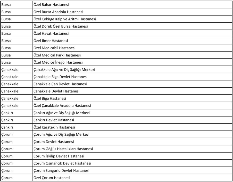Çanakkale Biga Devlet Hastanesi Çanakkale Çan Devlet Hastanesi Çanakkale Devlet Hastanesi Özel Biga Hastanesi Özel Çanakkale Anadolu Hastanesi Çankırı Ağız ve Diş Sağlığı Merkezi Çankırı Devlet