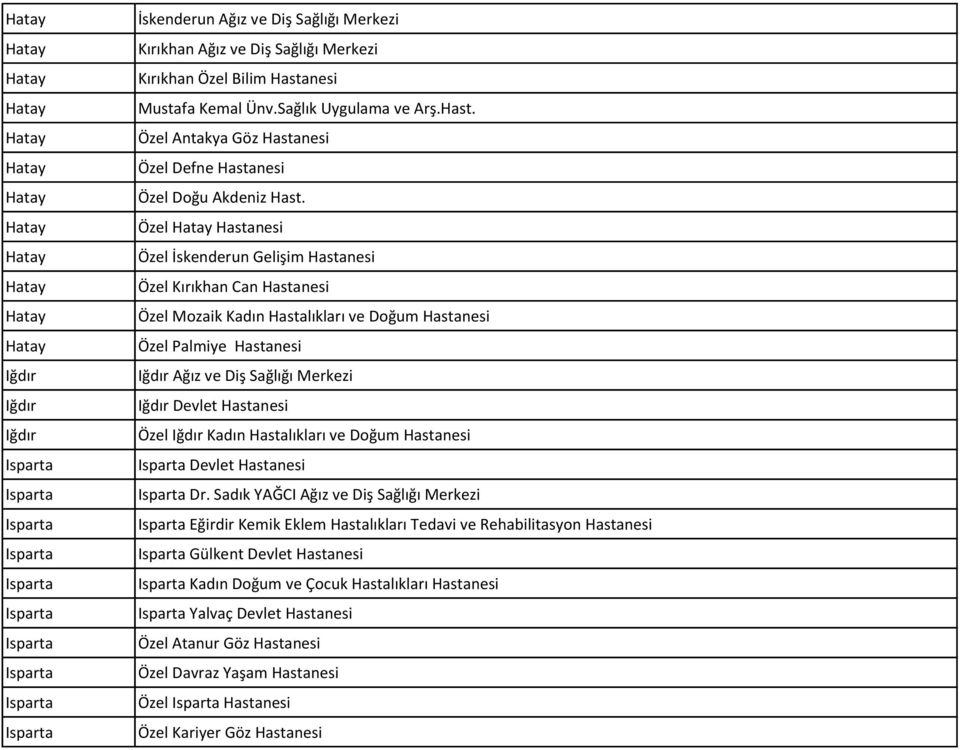 Özel Hatay Hastanesi Özel İskenderun Gelişim Hastanesi Özel Kırıkhan Can Hastanesi Özel Mozaik Kadın Hastalıkları ve Doğum Hastanesi Özel Palmiye Hastanesi Iğdır Ağız ve Diş Sağlığı Merkezi Iğdır