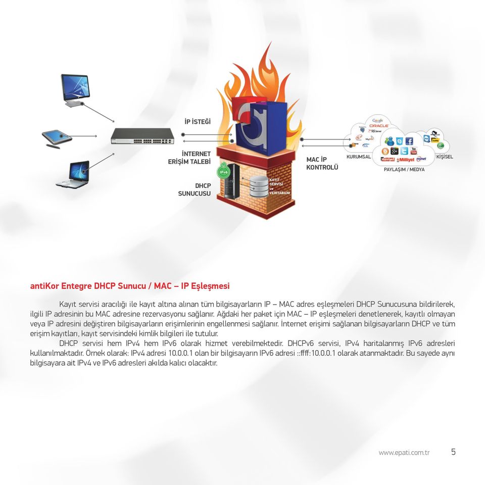 Ağdaki her paket için MAC IP eşleşmeleri denetlenerek, kayıtlı olmayan veya IP adresini değiştiren bilgisayarların erişimlerinin engellenmesi sağlanır.