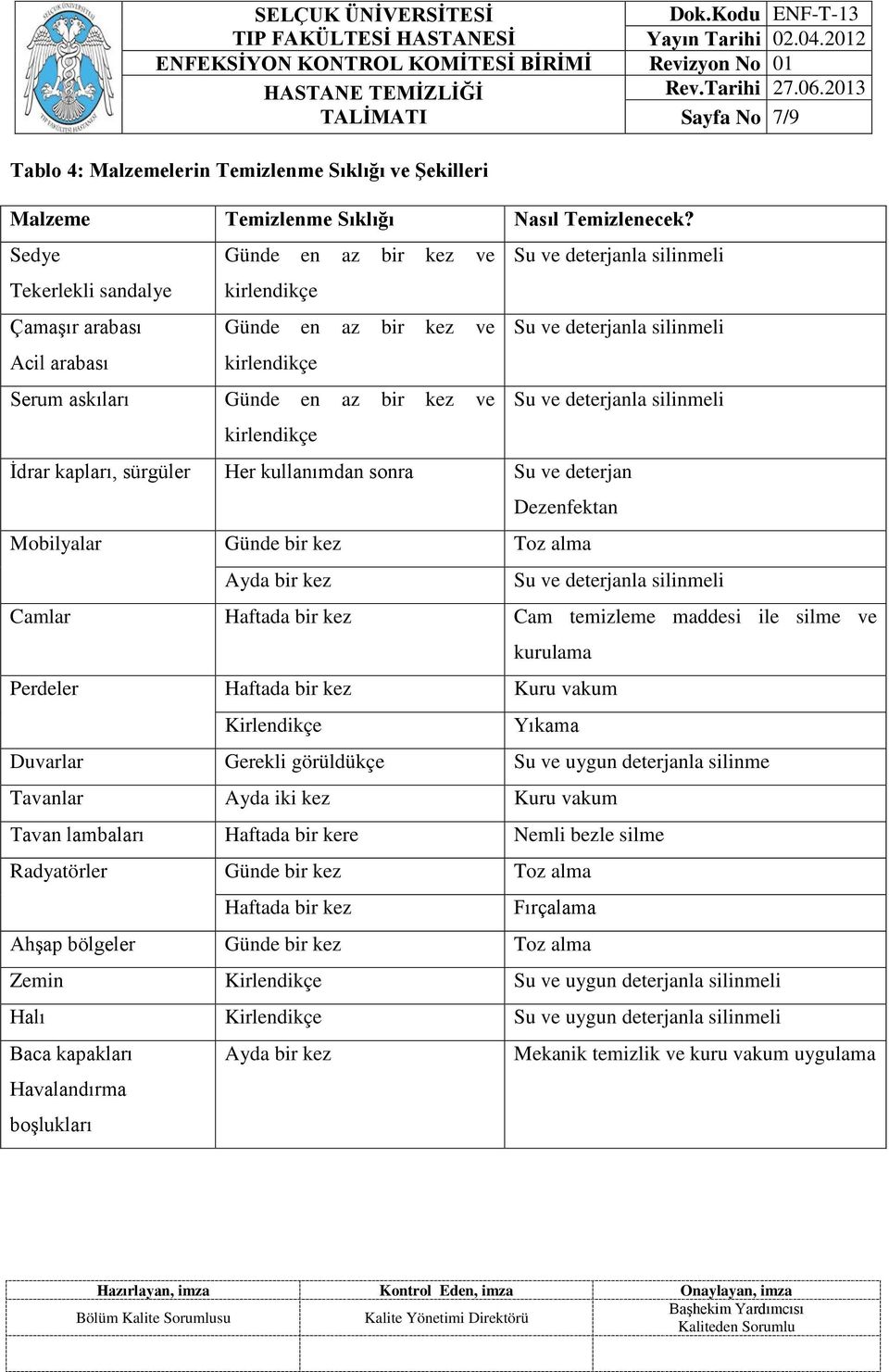 silinmeli Su ve deterjanla silinmeli Su ve deterjanla silinmeli İdrar kapları, sürgüler Her kullanımdan sonra Su ve deterjan Dezenfektan Mobilyalar Günde bir kez Toz alma Ayda bir kez Su ve