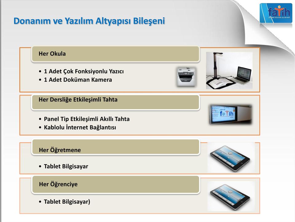 Etkileşimli Tahta Panel Tip Etkileşimli Akıllı Tahta Kablolu