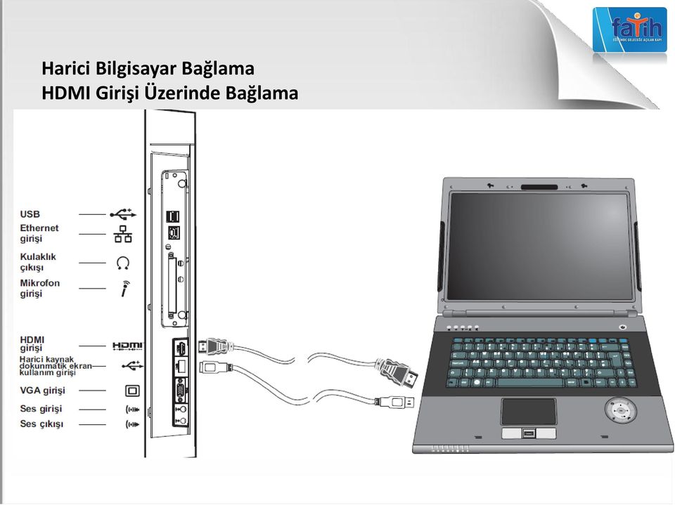 Bağlama HDMI