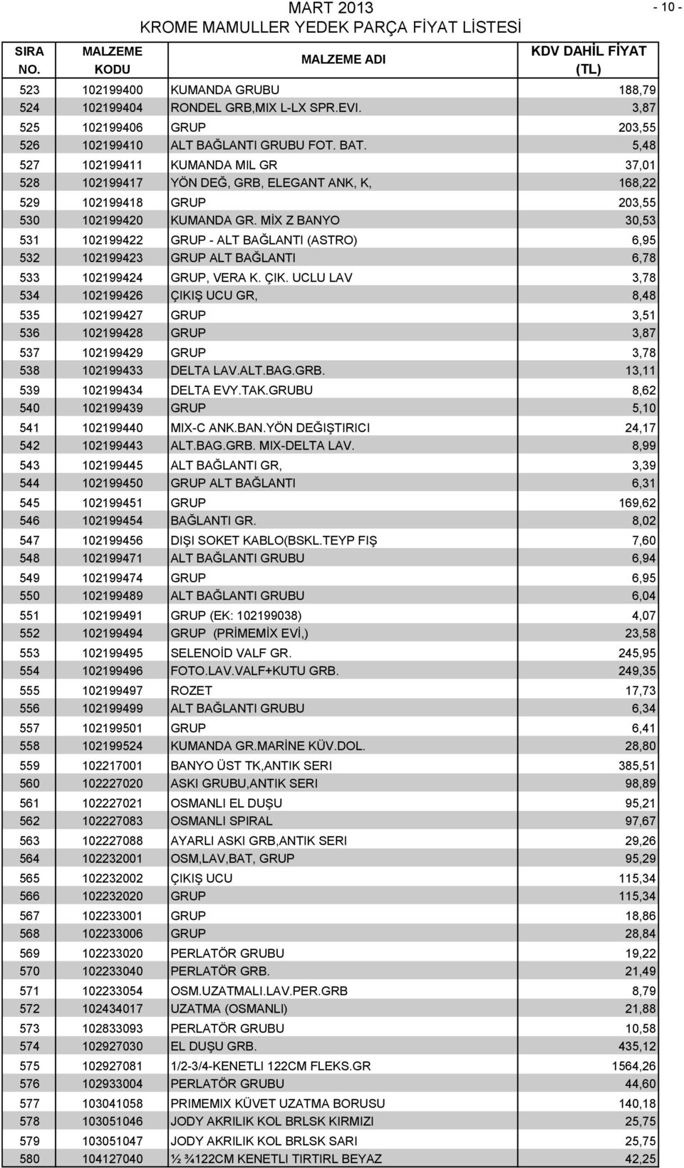 MİX Z BANYO 30,53 531 102199422 GRUP - ALT BAĞLANTI (ASTRO) 6,95 532 102199423 GRUP ALT BAĞLANTI 6,78 533 102199424 GRUP, VERA K. ÇIK.